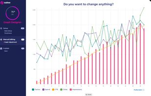 Create custom product demos in minutes with complete control over graphs, text, images, and icons.
