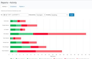 SalesDirector.ai screenshot 1