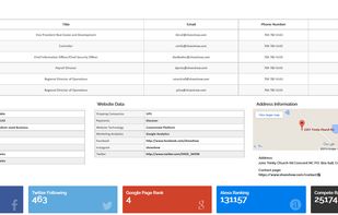 Press company info button to see contact information, company data, website traffic, social media links, shipping company data and payment methods. All you need to know before you make the sales call