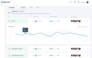 Sales Management Dashboard