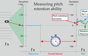 Same Pitch Please screenshot 1