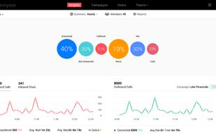Insights for an overview of all business communication.