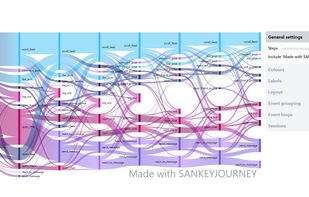 Interactive dahsboard of SankeyJourney for data visualization of customer journey inside an app or a website
