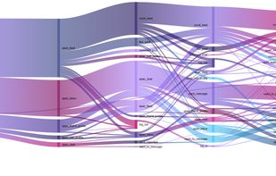 Sankey charts exported from SankeyJourney for user journey analysis