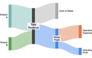 SankeyMATIC.com screenshot 1