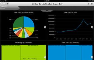 SAP BusinessObjects screenshot 1
