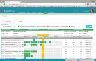 Data- Driven Project Management
