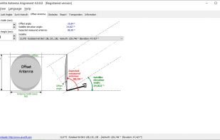 Offset Antenna calculator