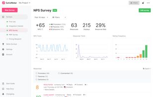 Check reports in the dashboard, or send data to your tools. You can also CSV export if that’s your style.