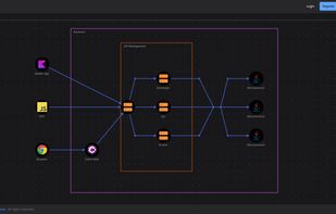 Software architecture design canvas