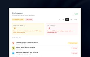 Know whether your agent is actually acting. Live error breakdown separates connector errors, where the call reached the tool and failed upstream, from API errors that never left Scalekit. Every failure names the tool, the connector, and the cause.