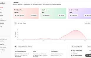 One dashboard to track QR Codes, pages, scans, and leads generated, with quick access to create, manage, and analyze every campaign.