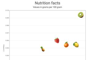 scatterplot.online screenshot 1
