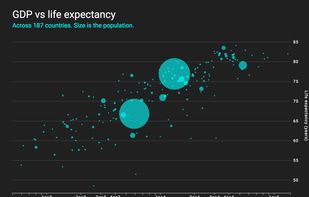 scatterplot.online screenshot 3