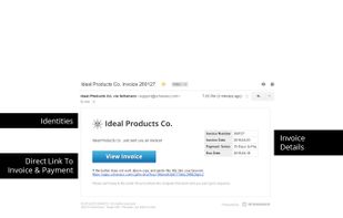 Email notification to customer of invoice