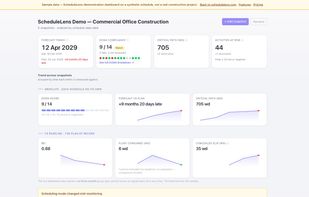 Project dashboard: DCMA compliance, forecast finish, float consumed and concealed slip trended across a tracked programme's snapshots (sample data).