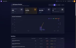 Platform monitoring dashboard