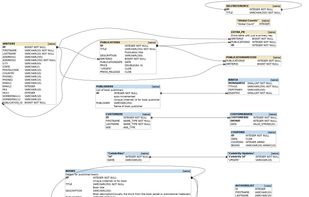 SchemaCrawler screenshot 1