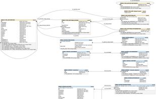 SchemaCrawler screenshot 1