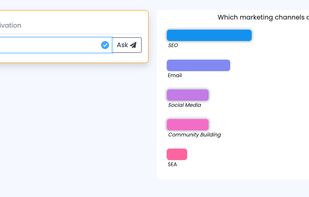 Get a quick sence of what your audience is thinking regarding a topic with polls.
