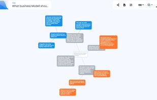 All discussions are automatically visualised as a mindmap.