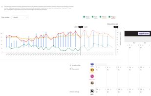 Schedule training and monitor your athletes’ performance with a few clicks:  create your own plans or use ready-made workouts. Assign training to multiple athletes and automated adjustments to their personal training zones will be made.