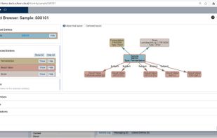 The Scifeon Context Browser
Visualizes data relationships across lab entities such as samples, strains, fermentations, and result values. Enables users to navigate connected data with one click and understand complex dependencies instantly.