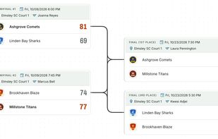 Bracket view of a basketball cup: semifinals feed the final and the third place match