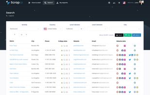 You can search for leads in cities, counties, states, and even whole countries in more than 100 countries.