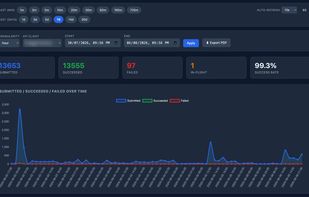 Usage dashboard showing submitted, succeeded and failed jobs over time