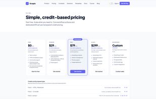 Full pricing table across 5 tiers — Free ($0, 1,000 credits/mo), Starter ($29, 25K), Pro ($79, 100K), Scale ($299, 500K), and Enterprise (custom) — with transparent, published credit costs per plan rather than a "contact sales" gate.