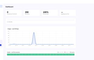 API usage dashboard with request analytics and response time monitoring