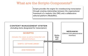 Scripto screenshot 1