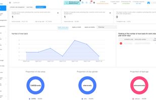 A streamlined layout that displays everything you need at a glance