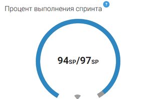 Scrum Time screenshot 2