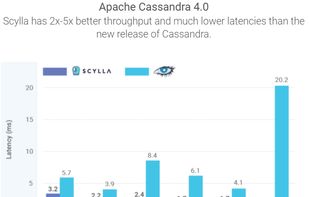 ScyllaDB screenshot 1