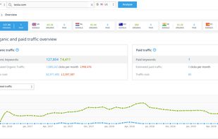 SE Ranking screenshot 3