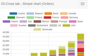 Report Result with Responsive Layout