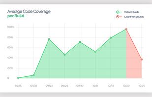 SeaLights screenshot 2