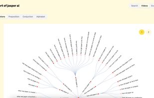 Generation of comprehensive SEO reports