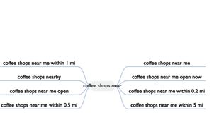 More graphical analysis