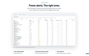 SEO issues sorted by severity and affected URLs
