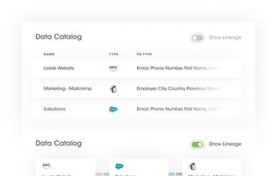 Up to date Records of Processing