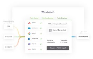 Automatic fulfillment of Individual Rights
