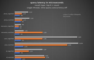 SeekStorm SaaS screenshot 1
