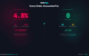 Account health without vs. with SellerOps monitoring.