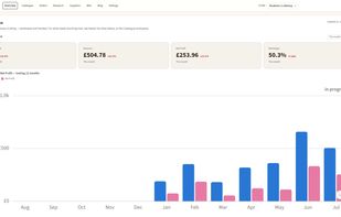 Overview dashboard — revenue, net profit, margin, 12-month trend