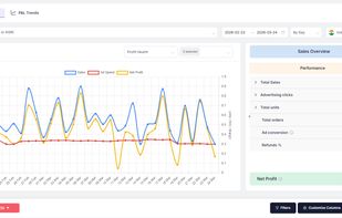 Overview dashboard
