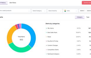 Profit and loss alert