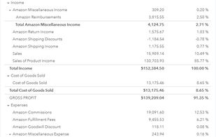 SellerZen allows fully configurable transaction and account mapping. This is a screenshot how a Profit & Loss report in QuickBooks can look using SellerZen's service.